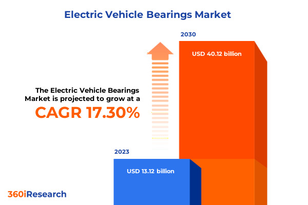 Electric Vehicle Bearings Market Booming: $32.4 Billion by 2034, Driven by EV Surge and Start-Up Innovation