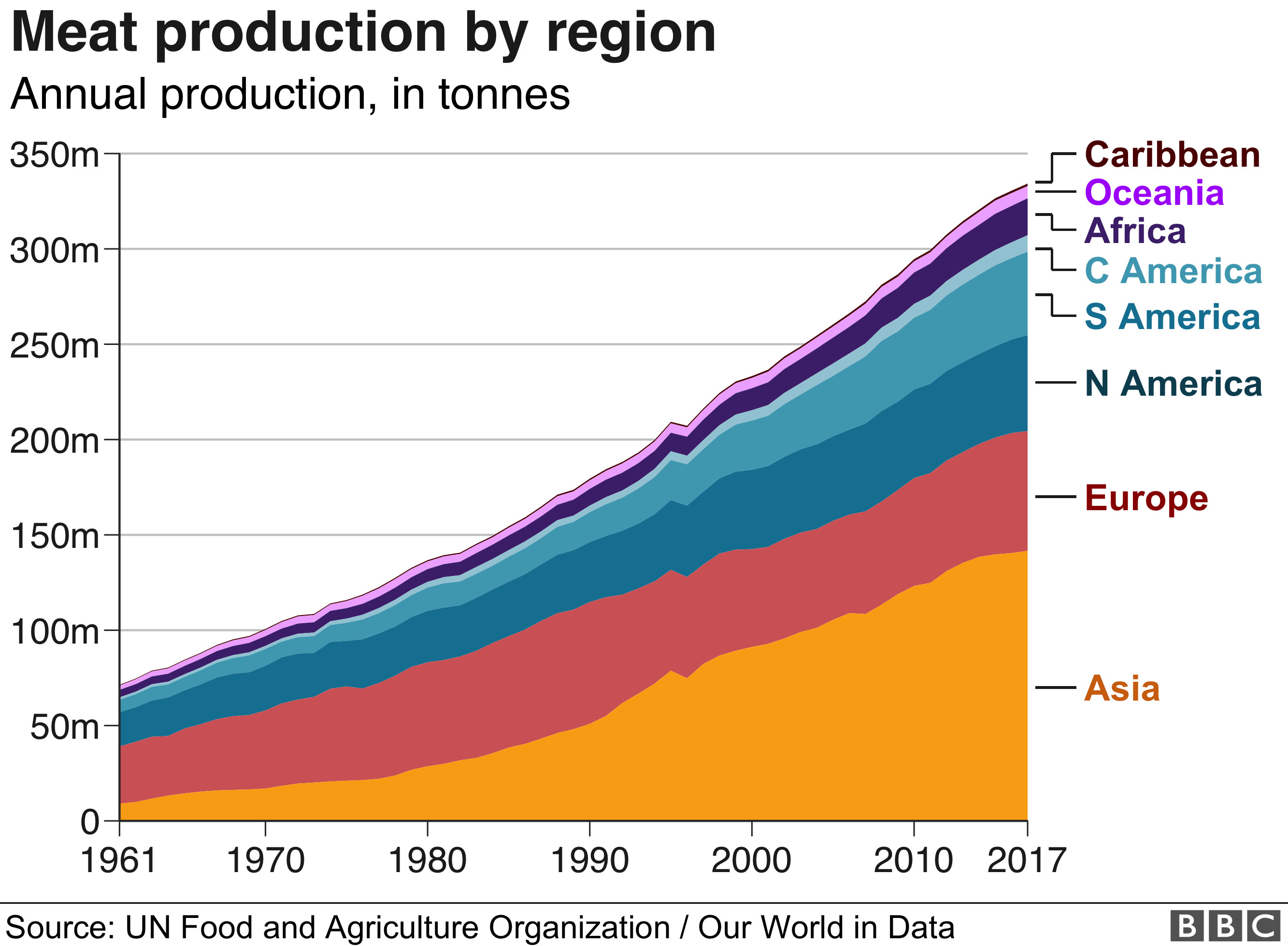 EU Farm Lobbies Embrace Less Meat Consumption in Historic Agreement