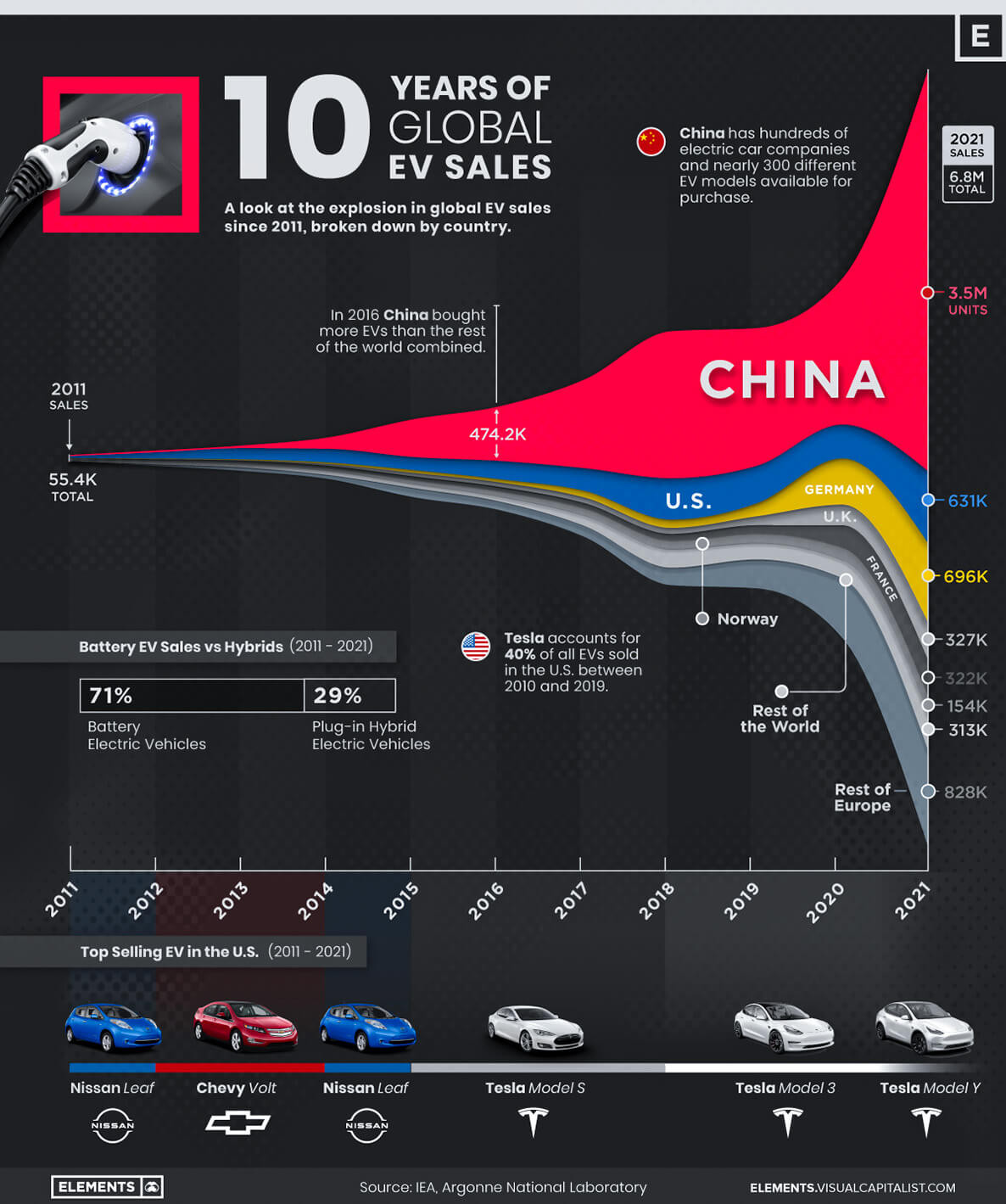 EV Control Unit Market Booming: Growth Drivers, Key Players & Future Projections