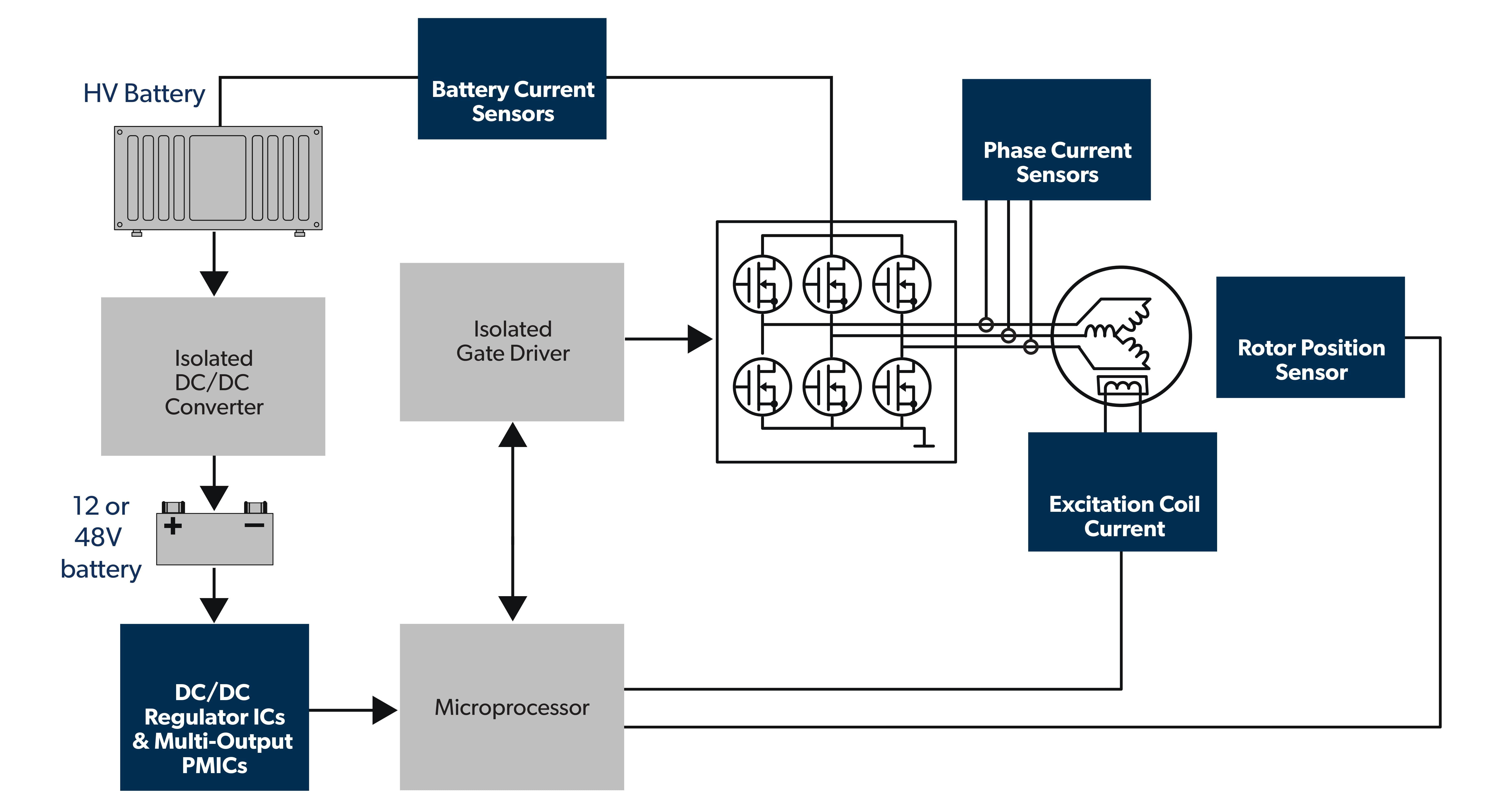 EV Traction Inverter Market to Reach USD 94.76 Billion by 2030: A 26% CAGR Fueled by Green Transportation