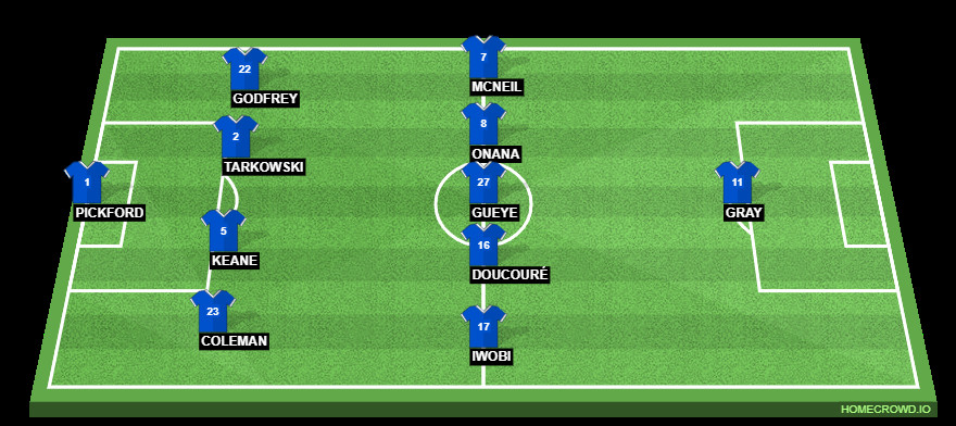 Everton vs Brentford: Key Injuries, Lineup Predictions, and Match Preview