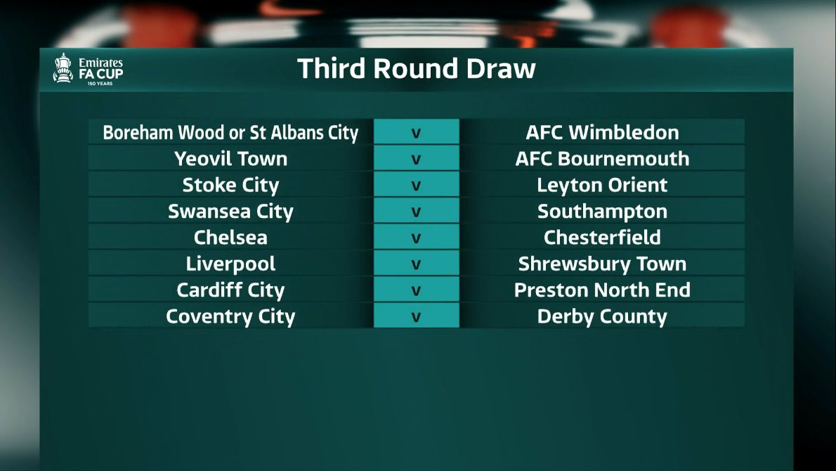 Fa Cup Third Round Draw 2025 Images References : - Christine Bai