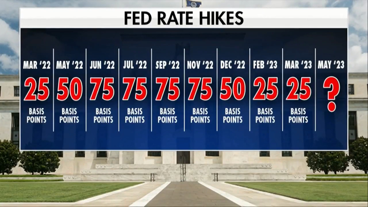 Fed Rate Hike: Is It 50 or 25? The Market Is Holding Its Breath!