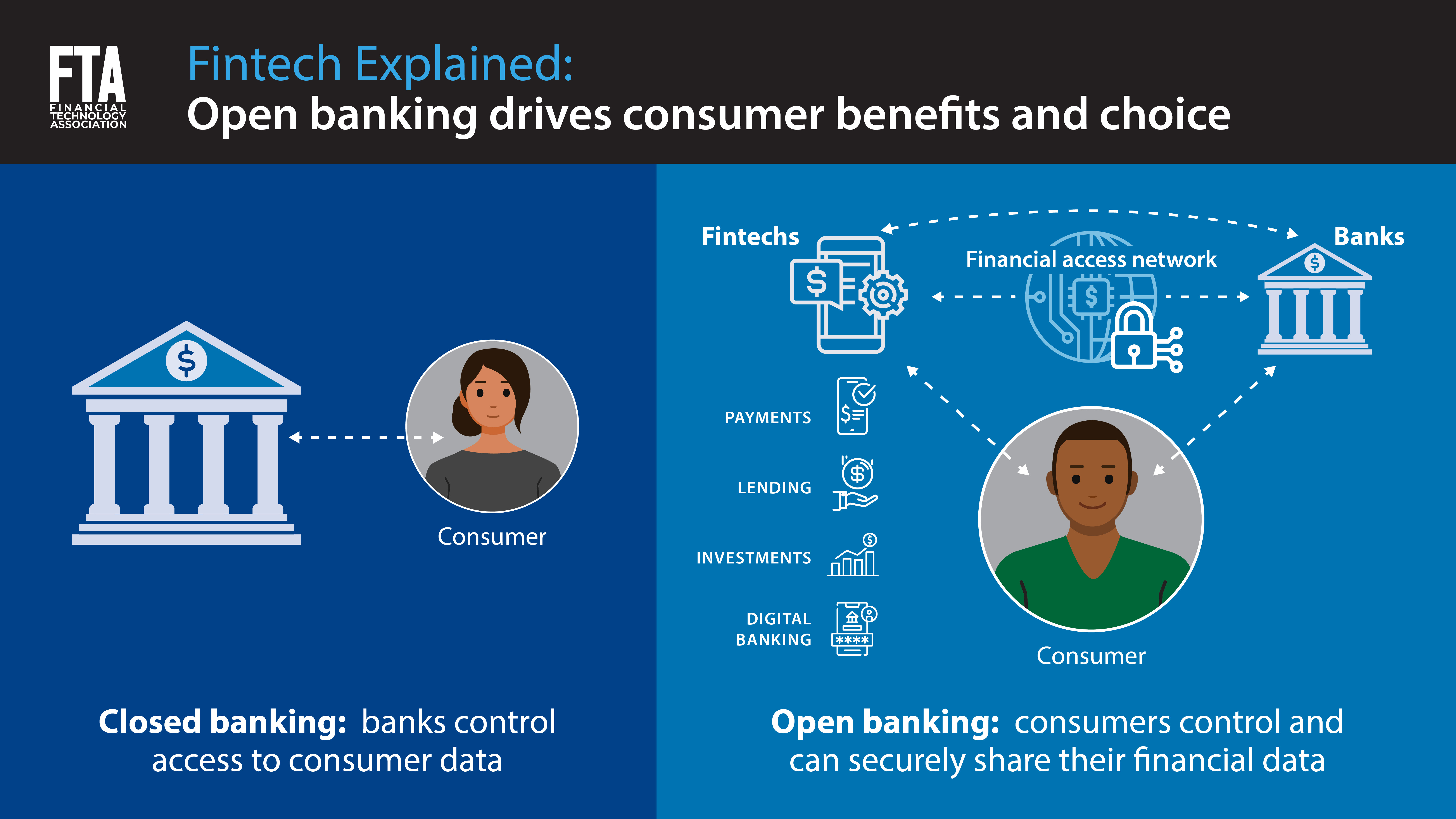 Fintech Coalition Aims to Standardize Bank Partnerships: Addressing Regulatory Concerns and Fostering Innovation