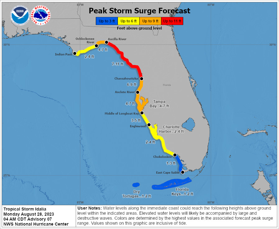 Florida's West Coast: A Sitting Duck for Devastating Hurricane Storm Surges