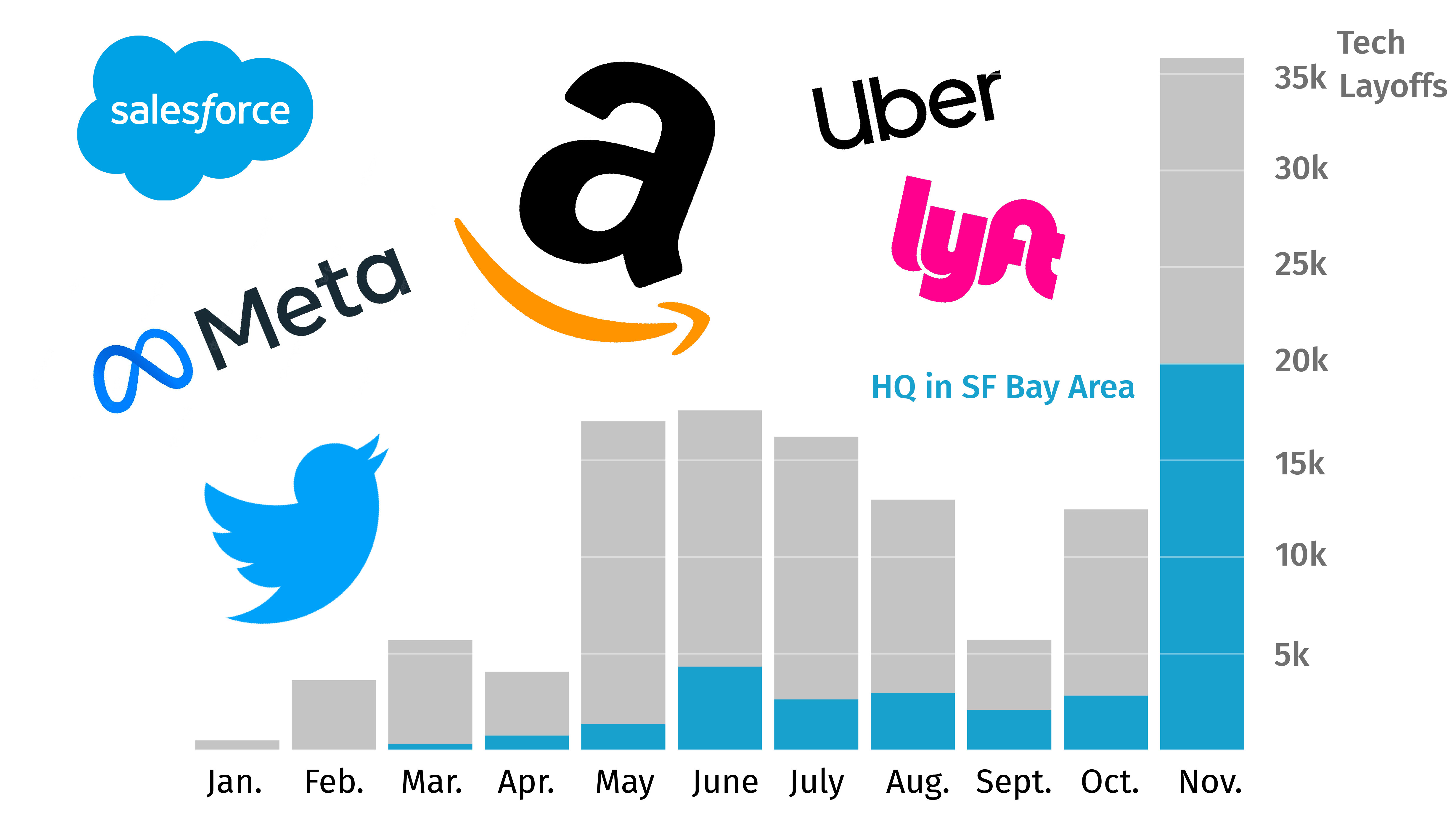 From Layoffs to Likes: Why Content Creation is Becoming the New Dream Job