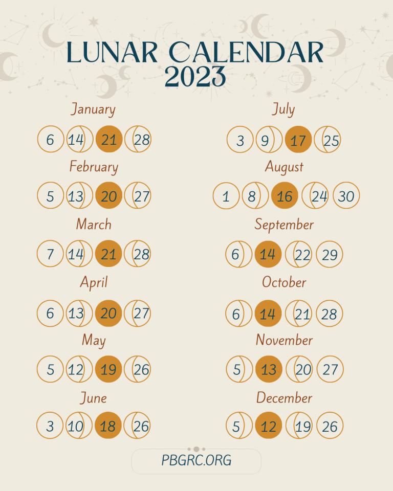 Full Moon Calendar 2023: Dates, Names, and What to Expect