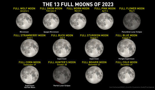 Full Moon Calendar 2023: Dates, Names, and What to Expect