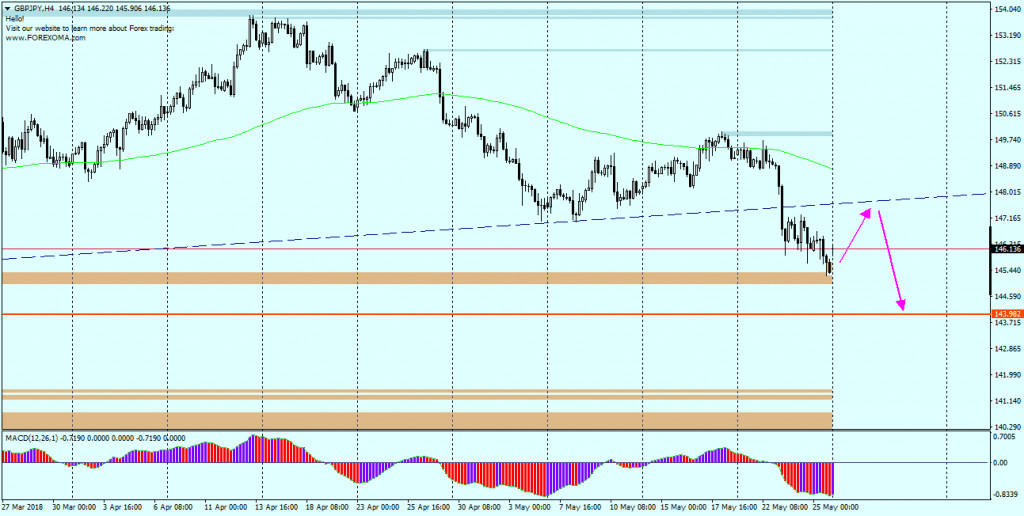 GBPJPY Breaks Above Pivotal 200DMA: Bullish Continuation Signal Emerges