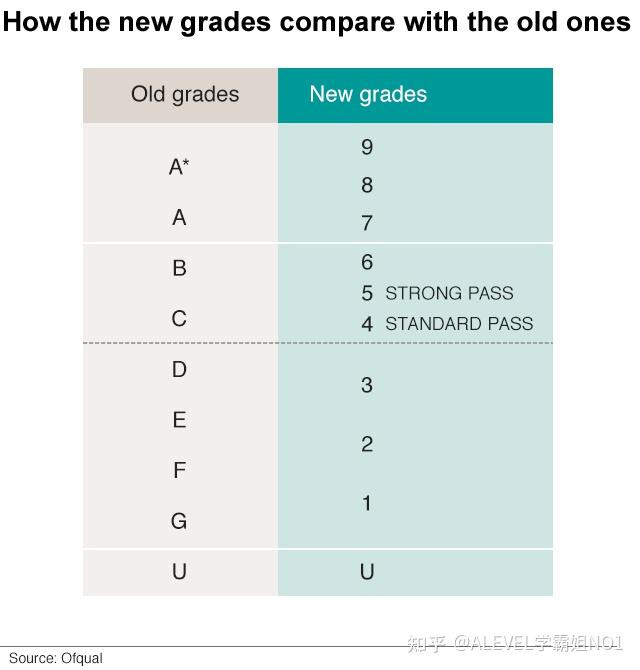 GCSE Results 2024: Top Grades Remain Steady, But Resits Are Up