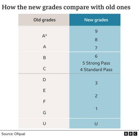 GCSE Results Day 2024: Grade Boundaries Released - How Did You Do?