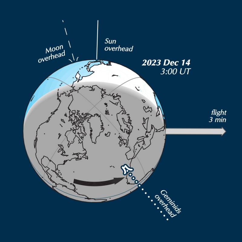 Geminid Meteor Shower 2024: Peak Time, Viewing Guide, and Live Stream!