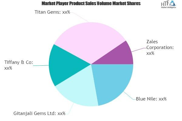 Gemstones Market Booming: Key Drivers, Innovations, and Strategic Insights to 2031