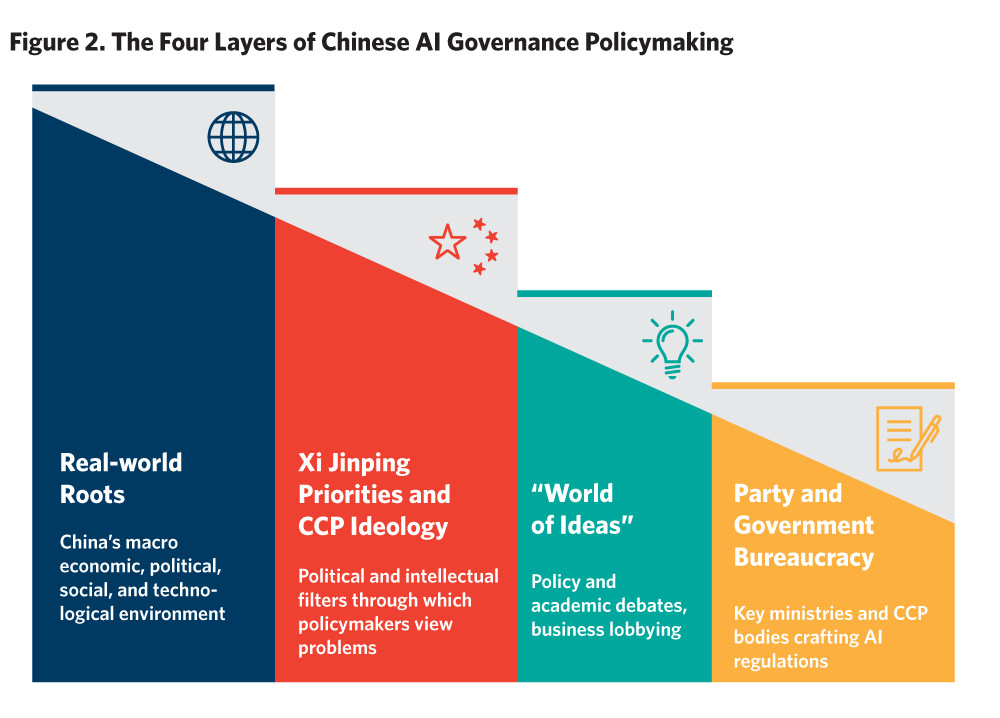 Global AI Regulation: Is This a Race to the Top or a Nuisance?