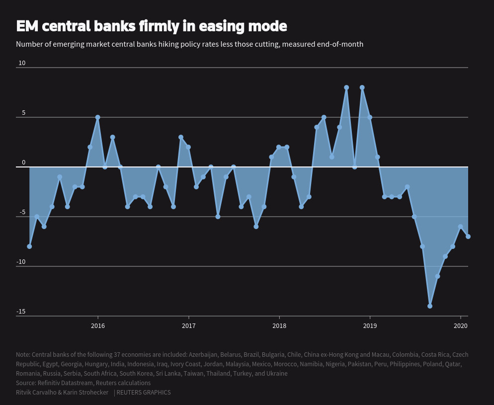 Global Central Banks Cut Rates in October, Driven by Geopolitical Concerns: Is the Easing Cycle Over?