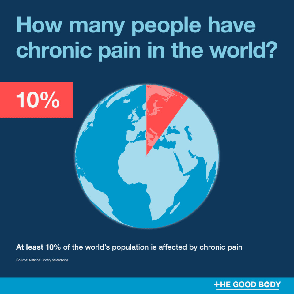 Global Chronic Pain Crisis: A New Initiative Promises Relief for Millions