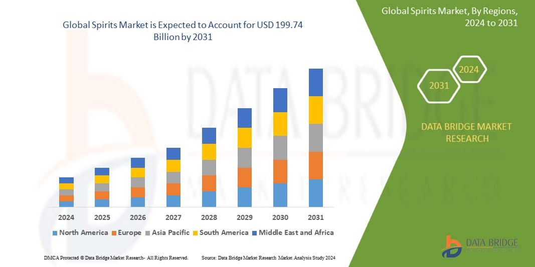 Global Specialty Spirits Market: A $36.7 Billion Opportunity by 2030