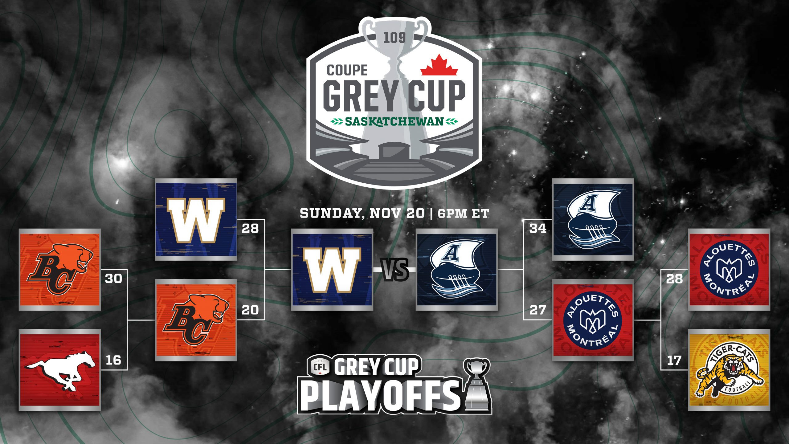 Grey Cup 2024: Winnipeg Blue Bombers Favourites Against Toronto Argonauts?