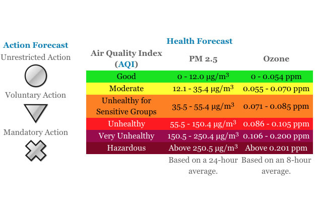 Hazardous Air in Gurugram: AQI Reaches 500, Weather Forecast & Safety Tips for January 5, 2025