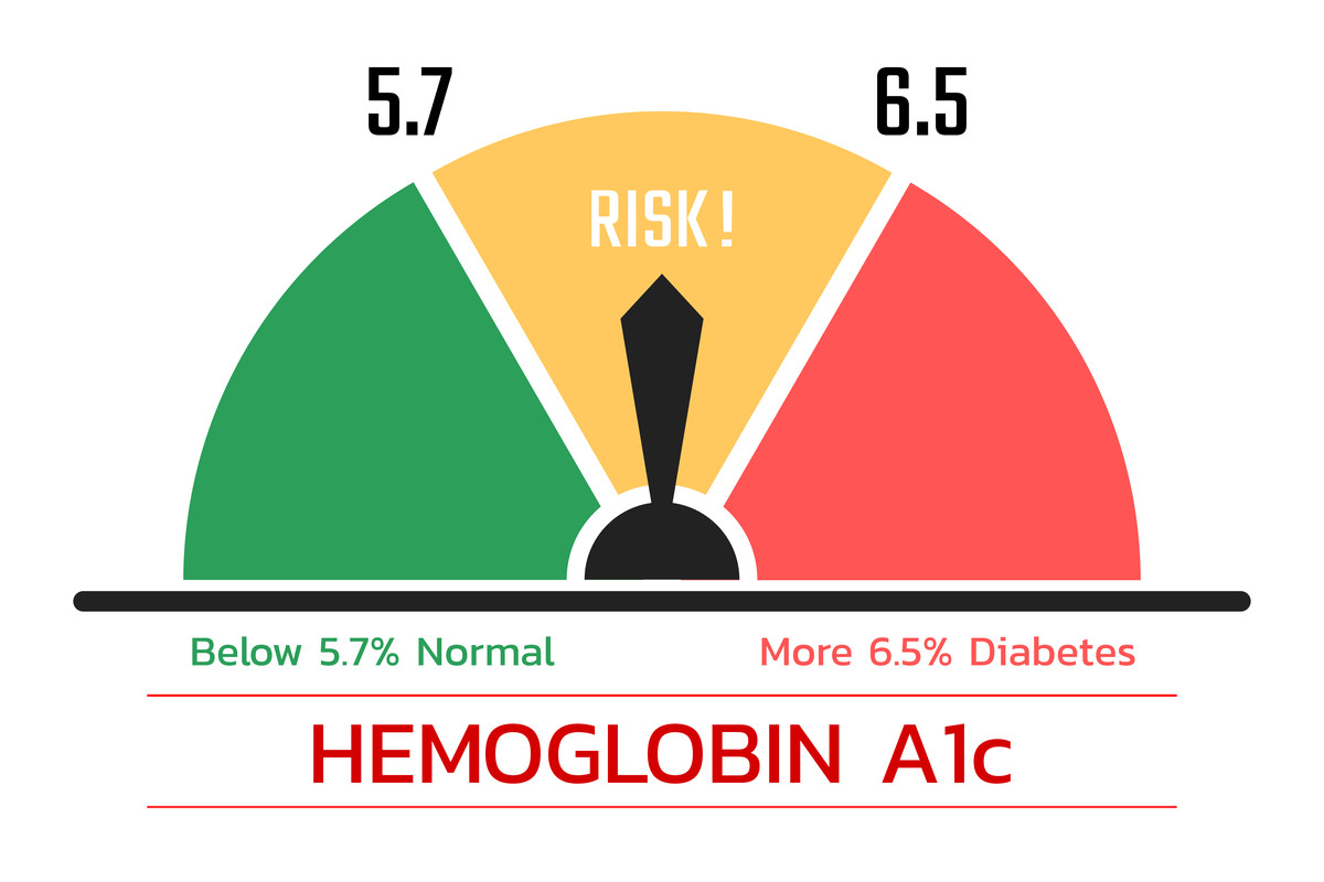 Hemoglobin Testing Market Booming: A1C Devices Drive Industry Growth