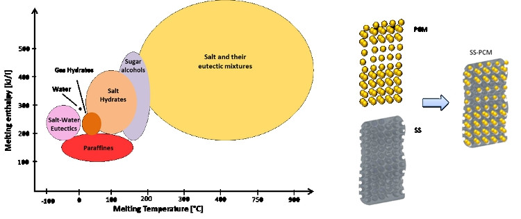 High-Temperature Phase Change Materials Market: A Booming Industry With Potential Applications Across Diverse Sectors