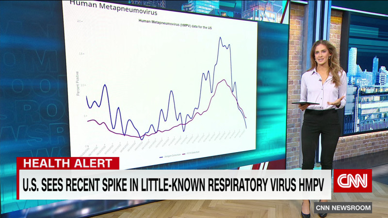 HMPV Virus Outbreak: Is a New Pandemic on the Horizon?