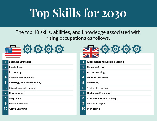 In-Demand Tech Skills For 2024: What Employers Are Really Looking For