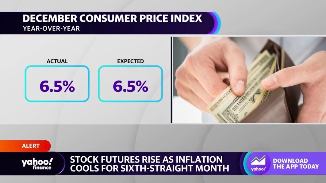 Inflation Surprise! December CPI Shows Unexpected Slowdown, What Does It Mean for the Fed?