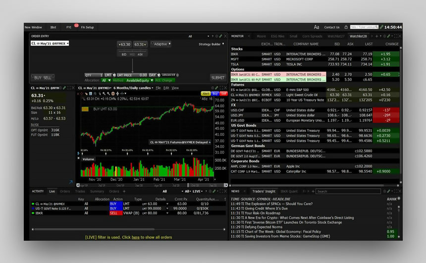 Interactive Brokers Sees 38% Surge in Daily Trades in July:  A Detailed Look at the Company's Performance