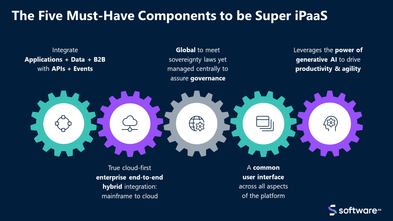 iPaaS: The Future of Integration in the Enterprise