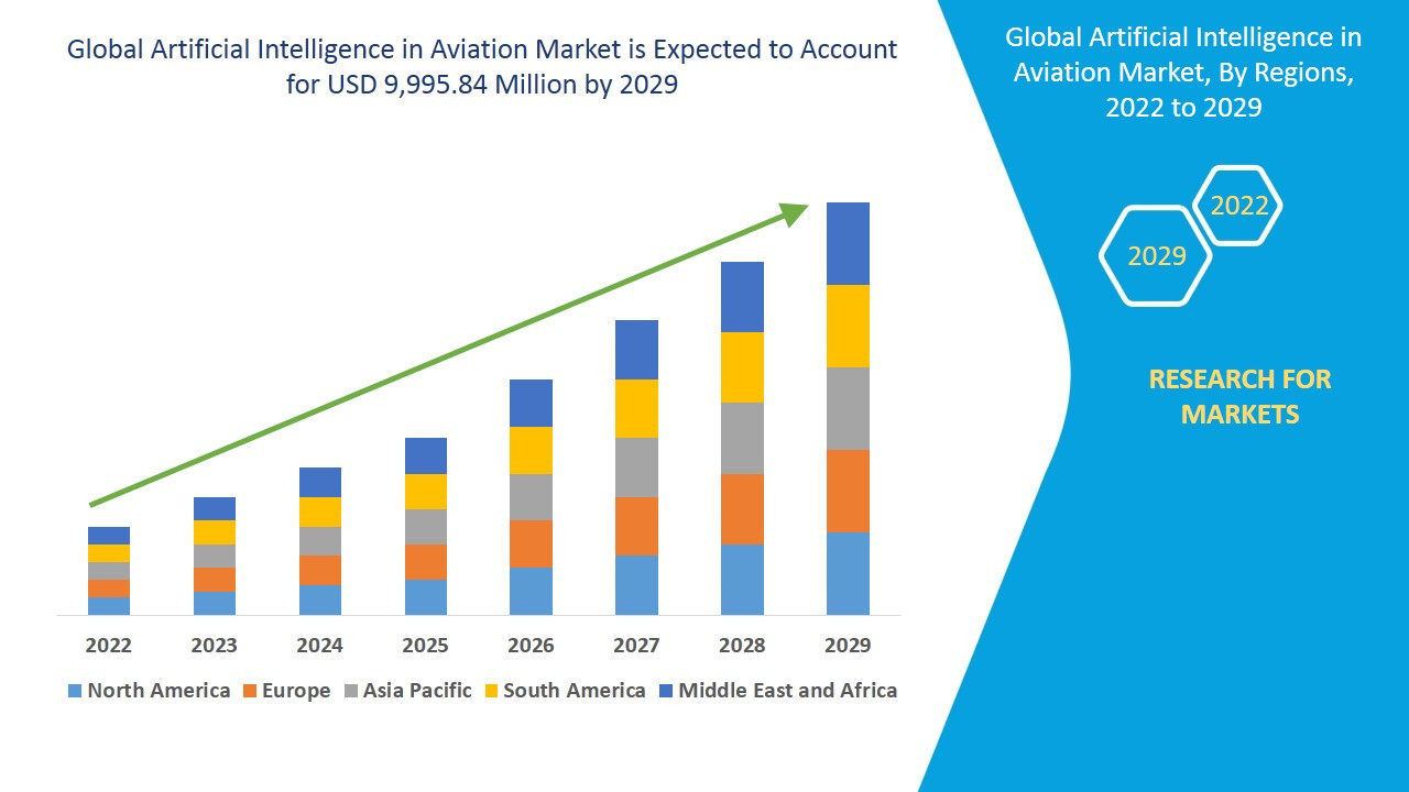 IPF Market Growth: Rising Incidence, New Treatments, and the $4 Billion Opportunity