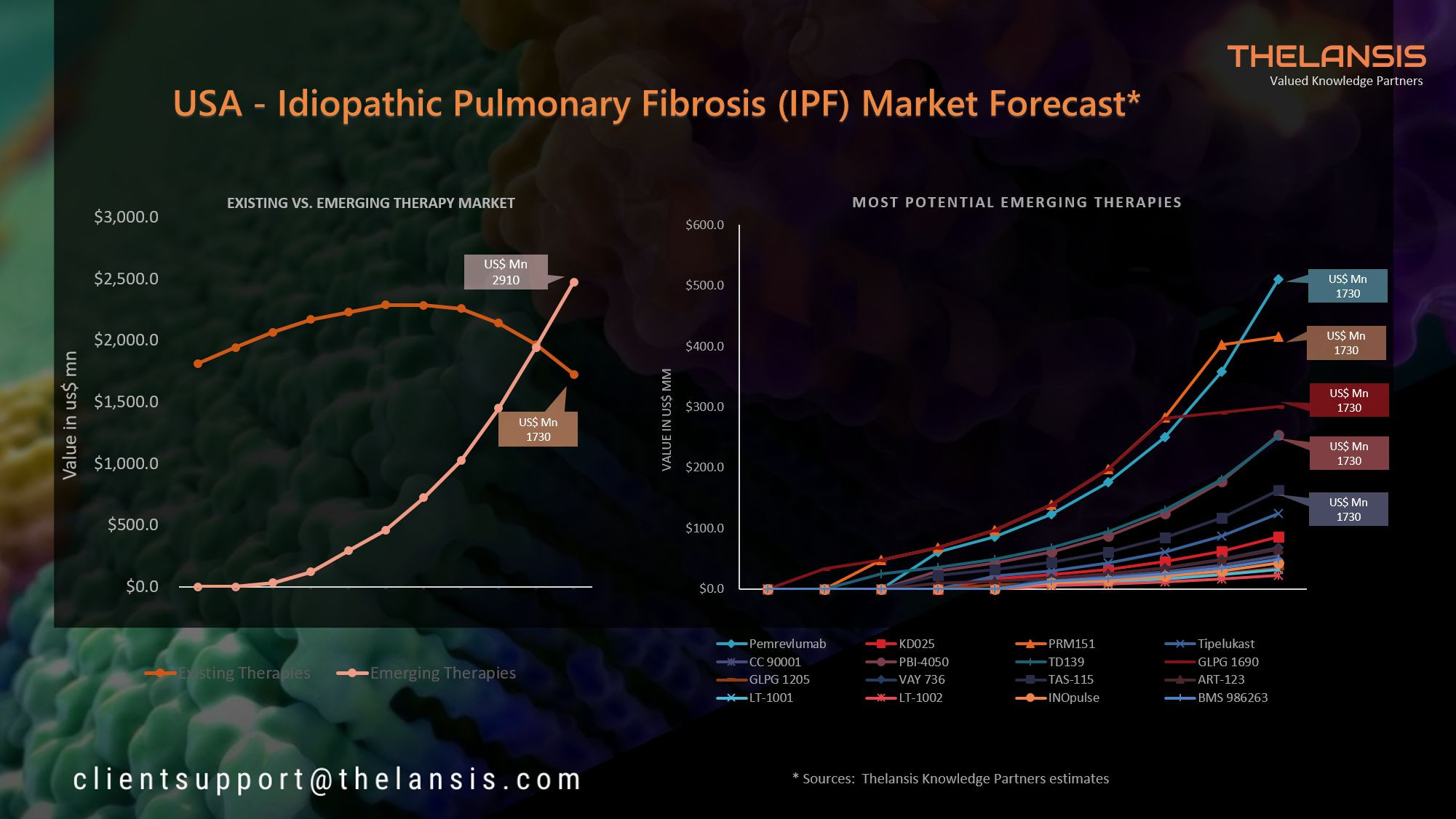 IPF Market Growth: Rising Incidence, New Treatments, and the $4 Billion Opportunity