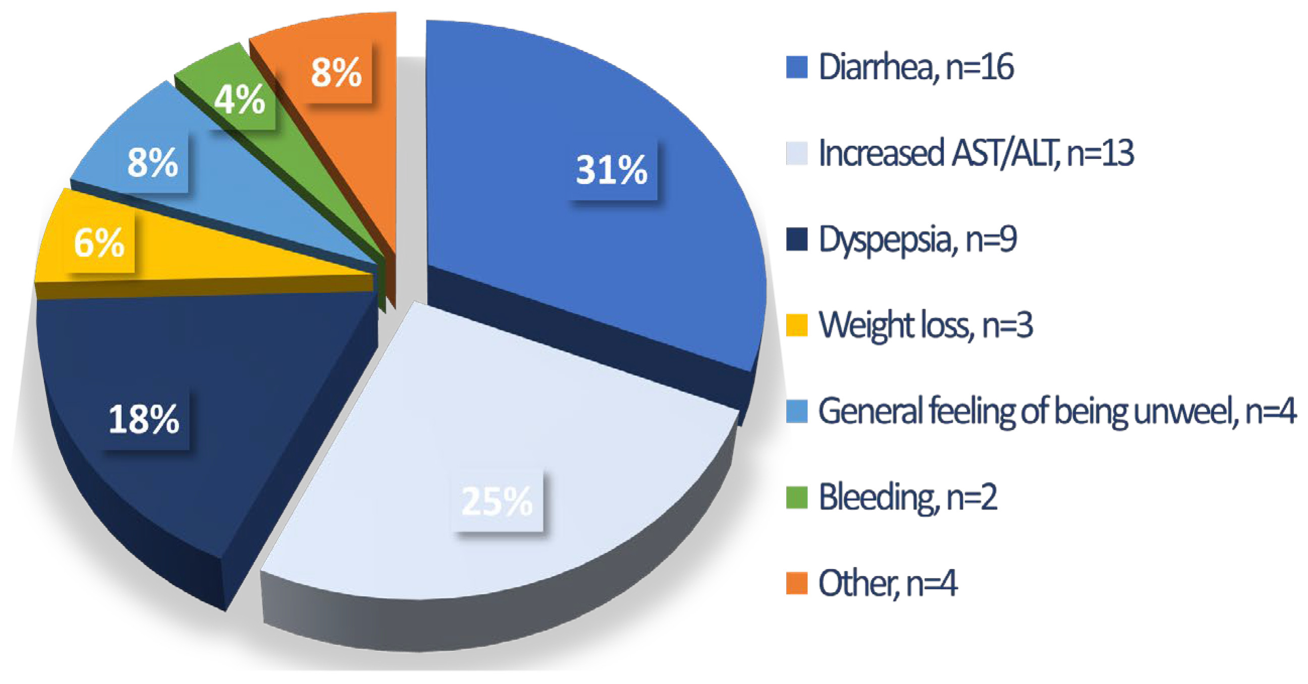 IPF Market Growth: Rising Incidence, New Treatments, and the $4 Billion Opportunity