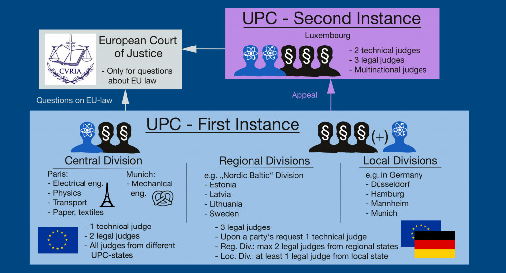 Ireland Excluded From Unified Patent Court Jurisdiction: A Blow to Irish Businesses?