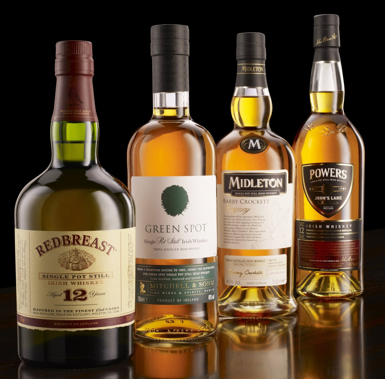 Irish Whiskey Sales Dip: Which Brands Are Still Dominating the US Market?