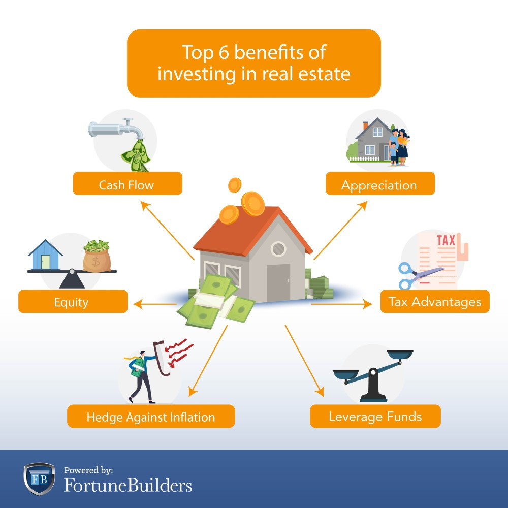 Is Now a Good Time to Invest in Real Estate? 8 Ways to Pick the Next Housing Market That's About to Blow Up