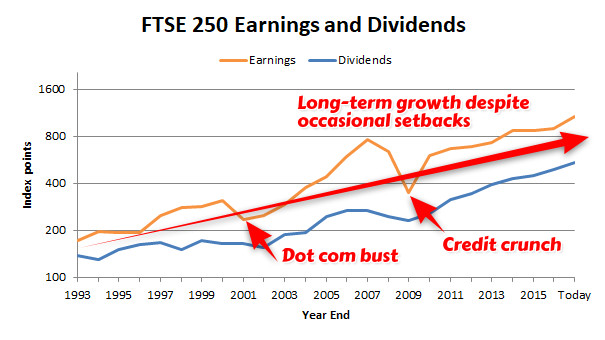 Is This Ultra-High Yielding FTSE 250 Stock a Bargain or a Trap? 