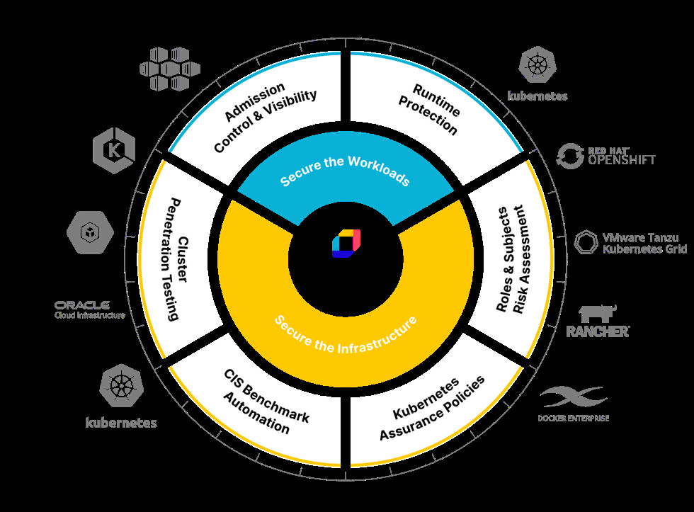 Kubernetes Security in 2024: Misconfigurations Still a Major Concern, But There's Hope!