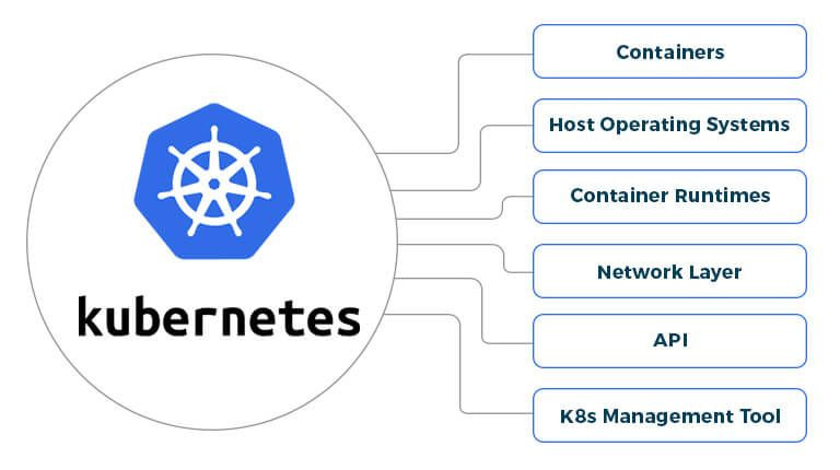 Kubernetes Security in 2024: Misconfigurations Still a Major Concern, But There's Hope!