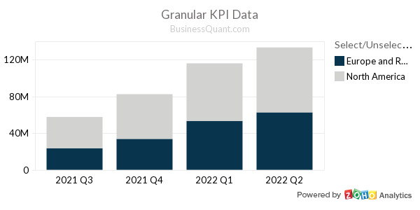 Lightspeed Commerce Exceeds Revenue and Earnings Expectations, But Key Metrics Remain Weak