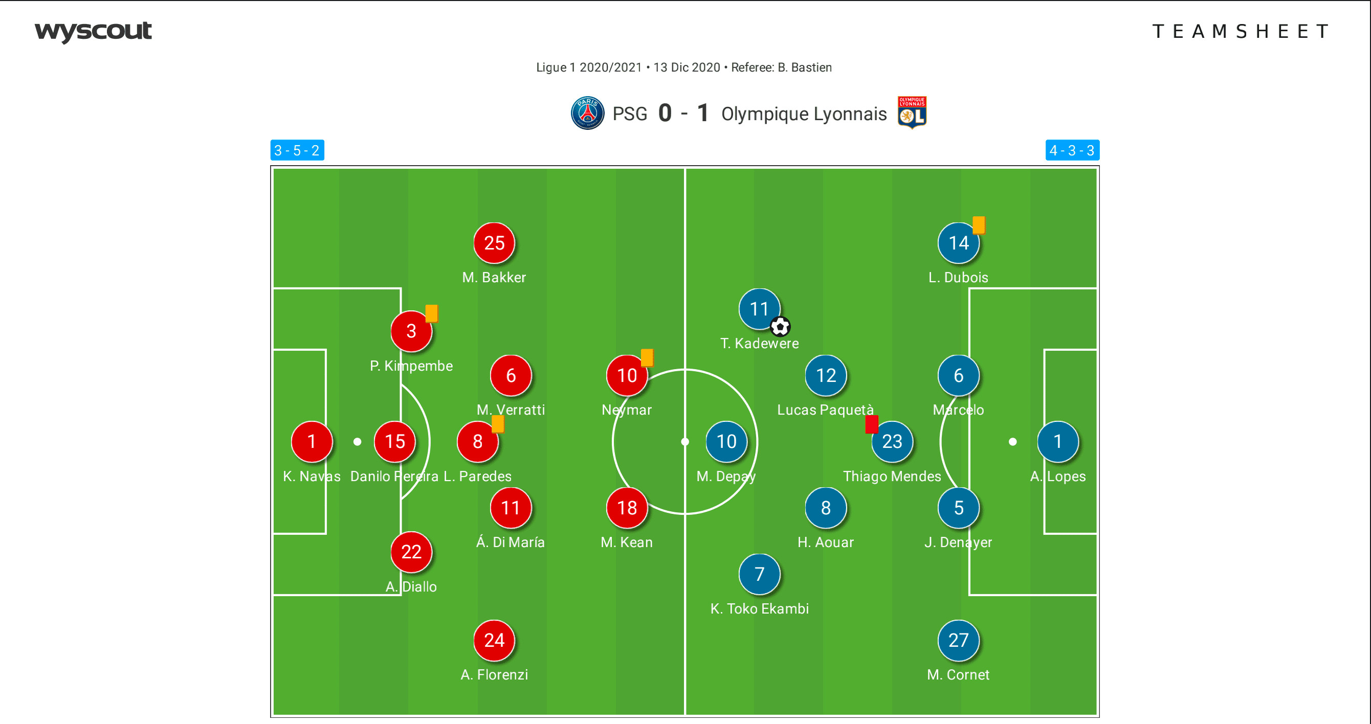 Ligue 1 Recruitment Analysis: Lyon & Lille's Contrasting Approaches