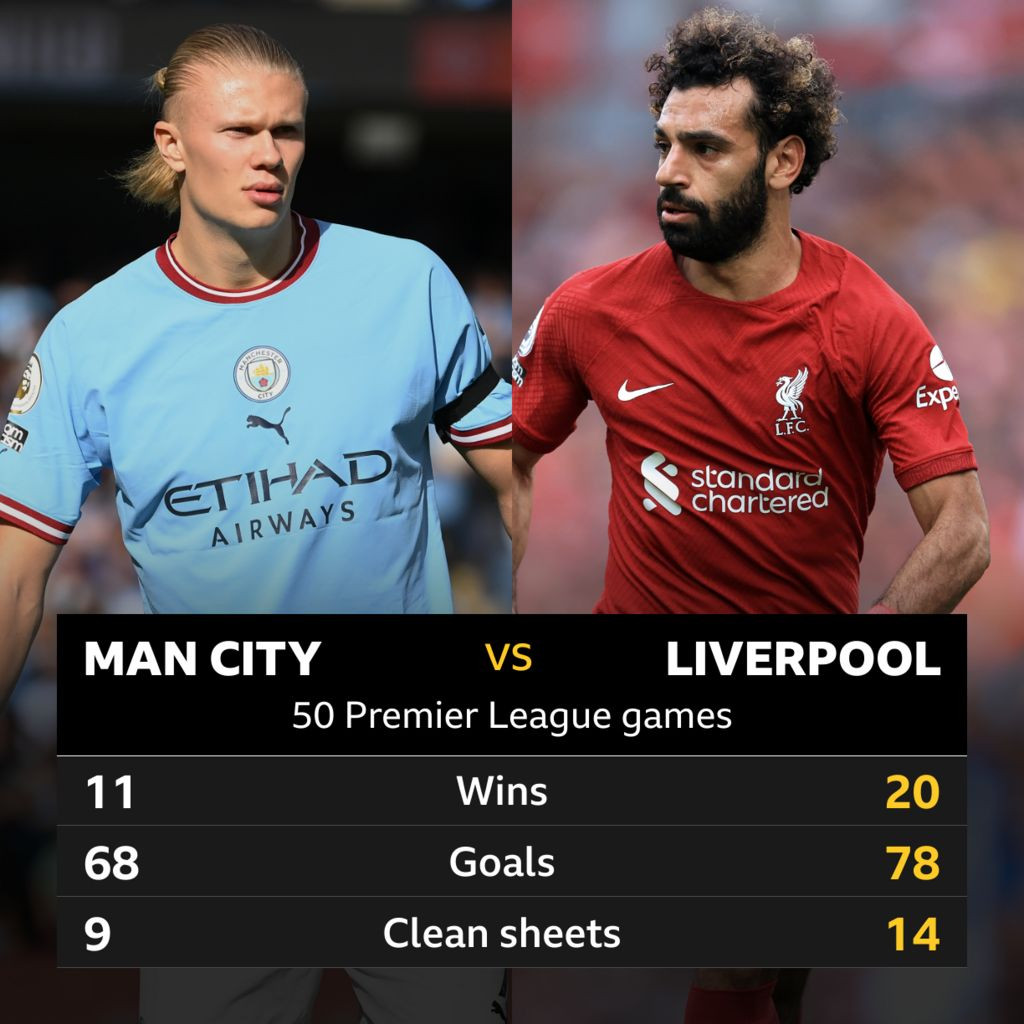 Liverpool vs Man City: Can Liverpool Seal the Premier League Title Early?