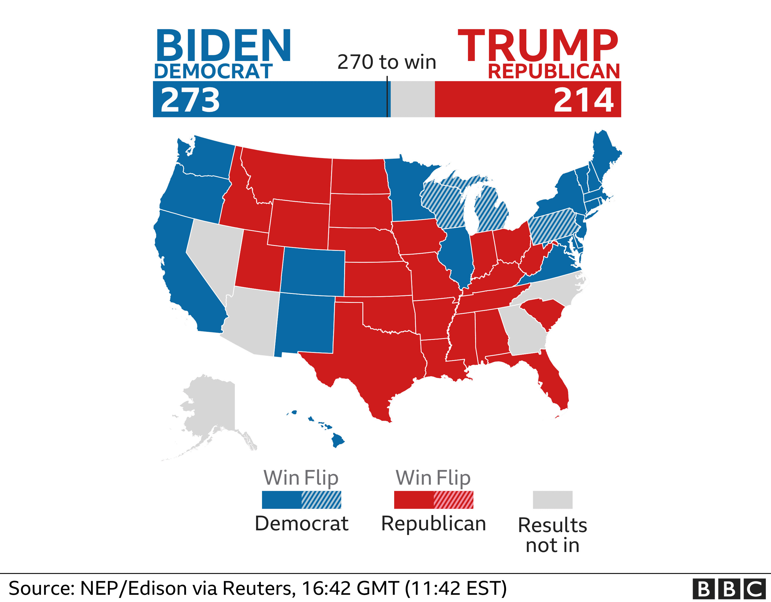 Louisiana Election Results: Donald Trump Wins the State in 2024