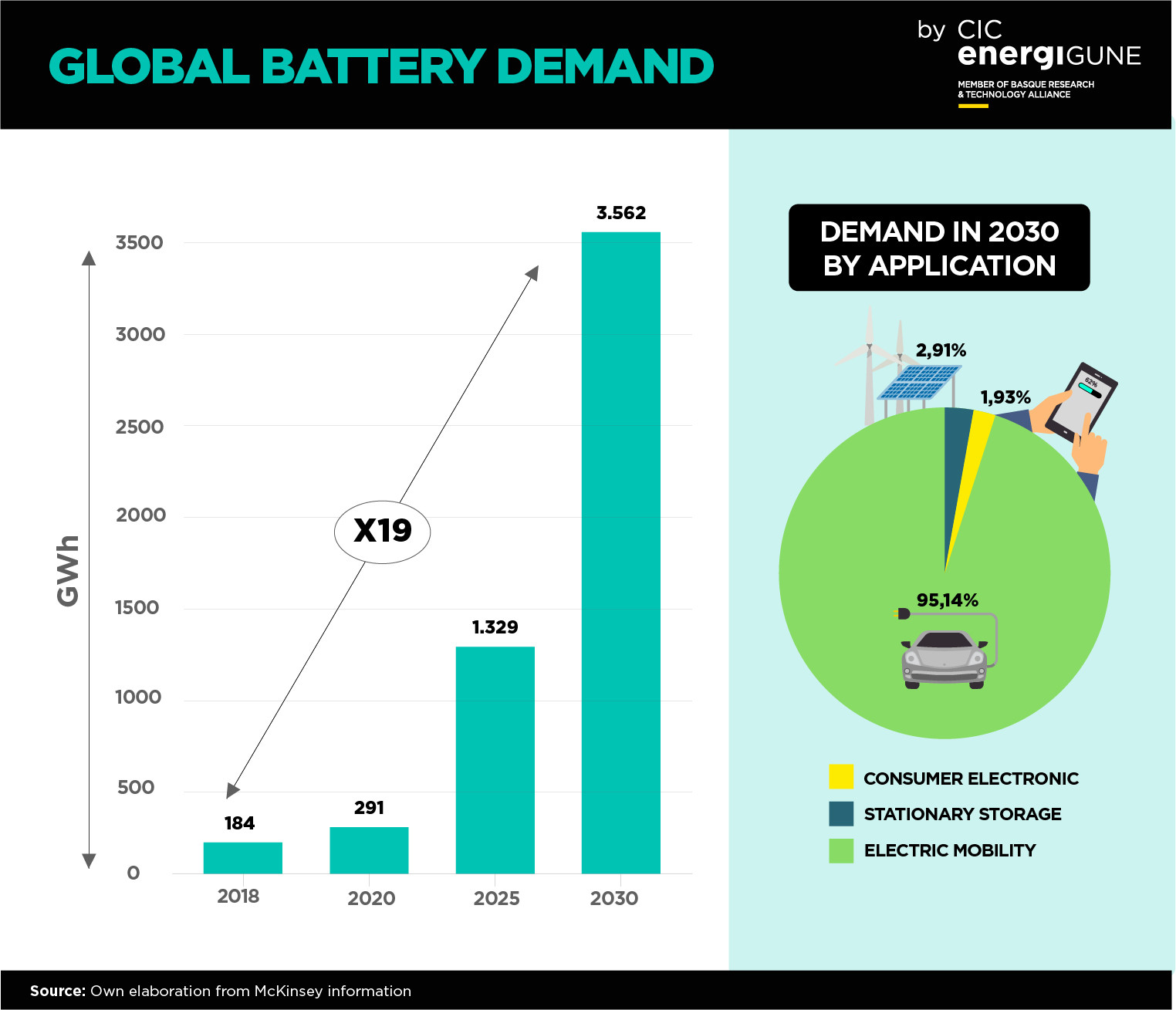 Low-Cost Polymer Zinc-Ion Batteries: A Sustainable Alternative to Lithium-Ion Batteries?