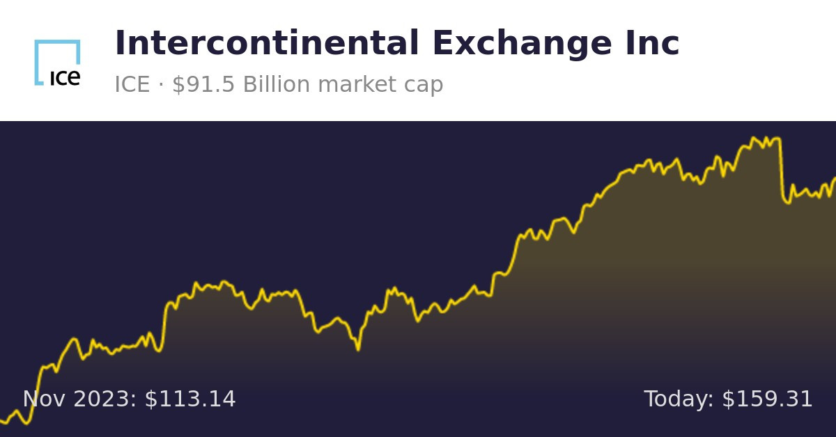 Major Institutional Investors Dump Intercontinental Exchange (ICE) Stock: What You Need to Know