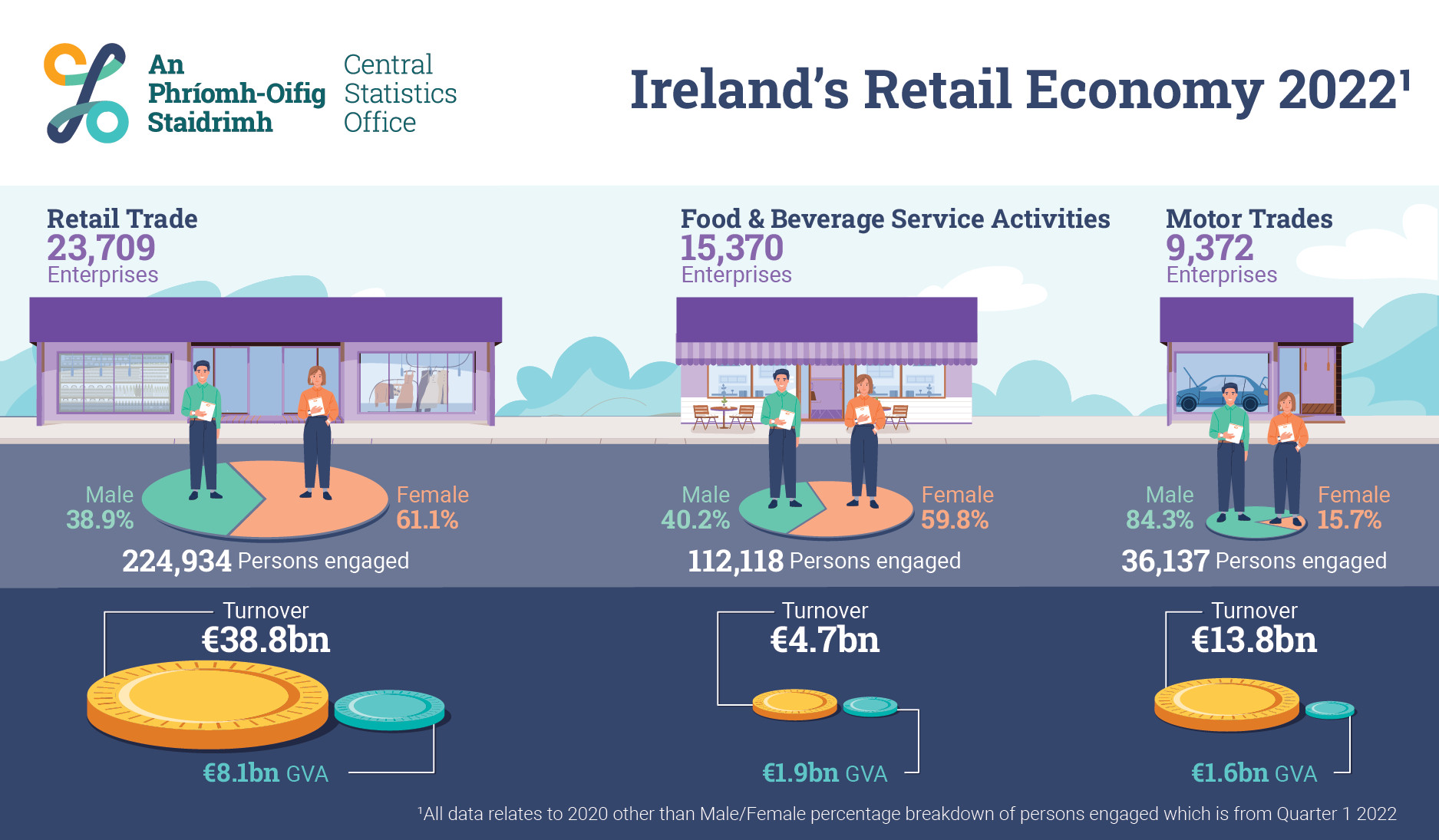 Marks & Spencer's Ennis Triumph: A New Era for Irish Retail and the Town's Economy?