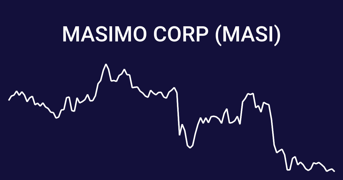 Masimo Corporation (MASI): Is the Stock Price Justified or Undervalued?