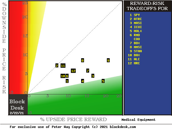 Masimo Corporation (MASI): Is the Stock Price Justified or Undervalued?