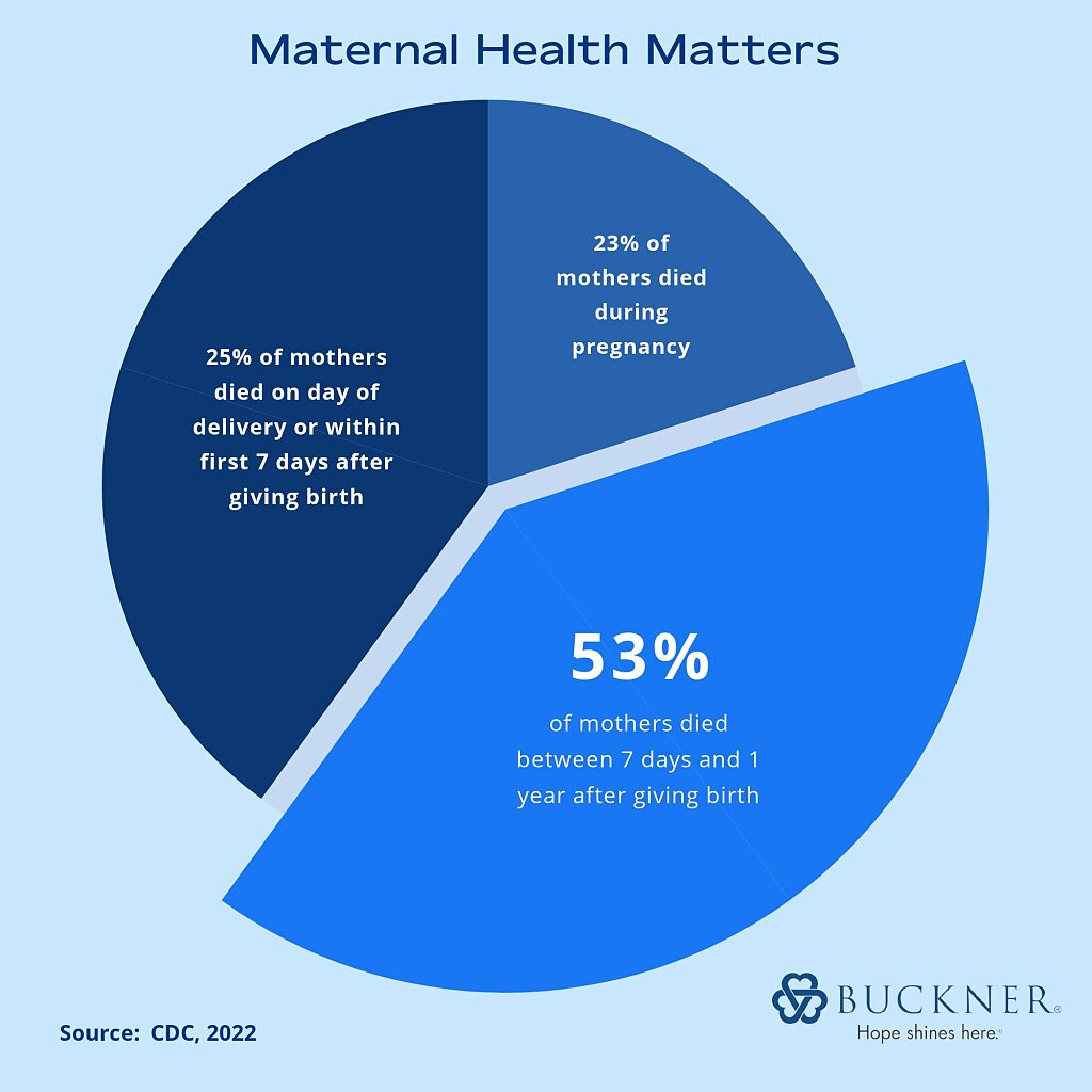 Maternal Supplements Market Soaring: US$ 2.98 Billion by 2029