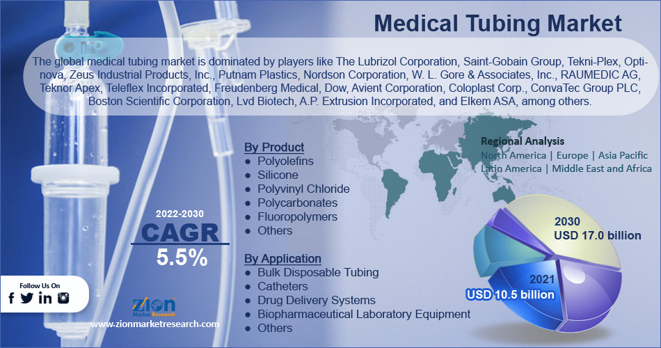 Medical Tubing Market Booming: $21 Billion By 2028, Driven By Respiratory Diseases & Innovations